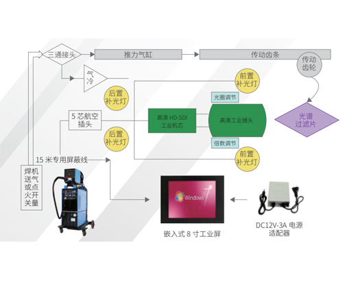 AYH2020 -- Welding industry monitoring system